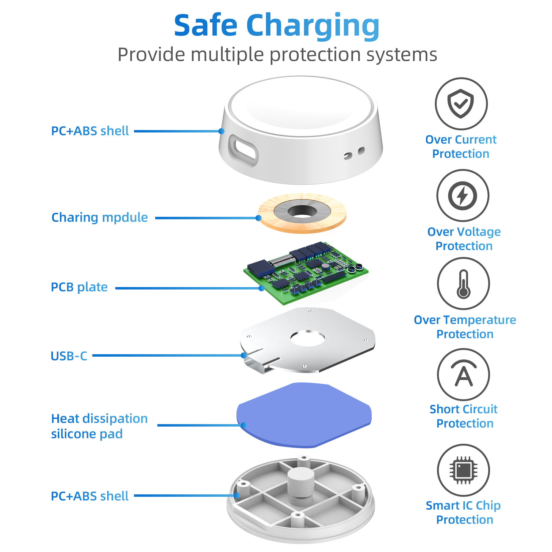 Fast Charging Watch Dock For S - Usb Extender Active recension och pris